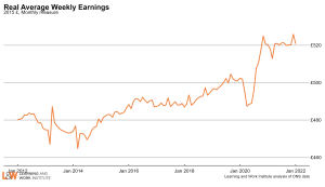 average_real_weekly_earningsMarch2022