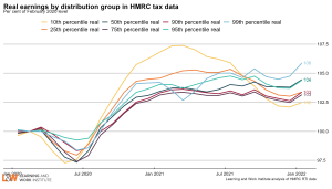 distribution_employment_real_HMRC_indexMarch2022