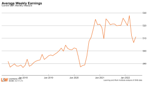 average_weekly_earningsAugust2022