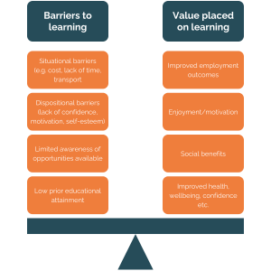 Barriers to learning (1)